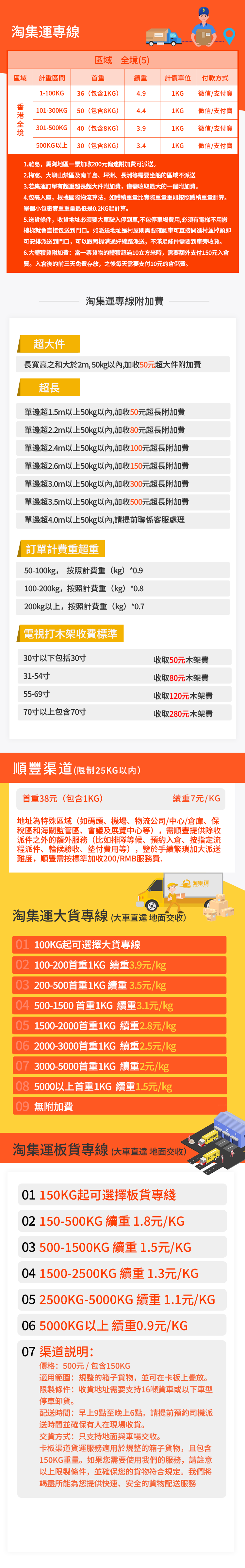 香港運費