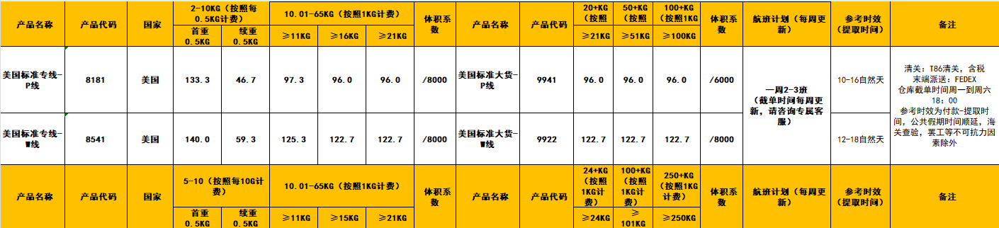 美國P/W航線運費