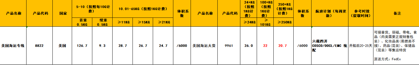 美國海運專線運費