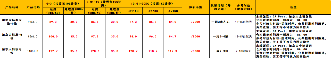 空運-中國大陸轉(zhuǎn)運加拿大集運專線運輸價格