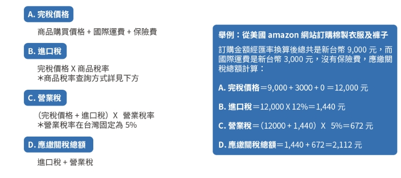 進(jìn)口關(guān)稅該怎么計(jì)算？
