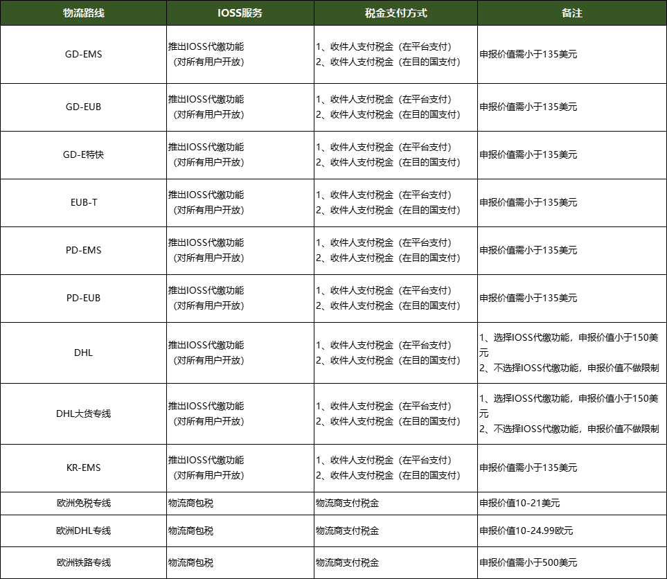 關(guān)于英國(guó)歐盟國(guó)家稅改說(shuō)明